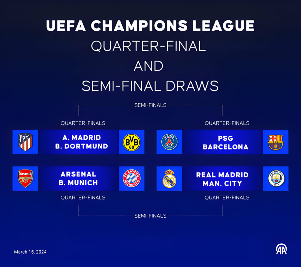 Champions League quarterfinals