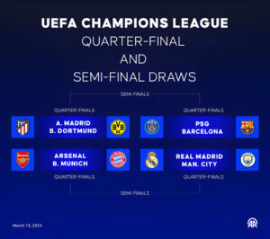 Champions League quarterfinals