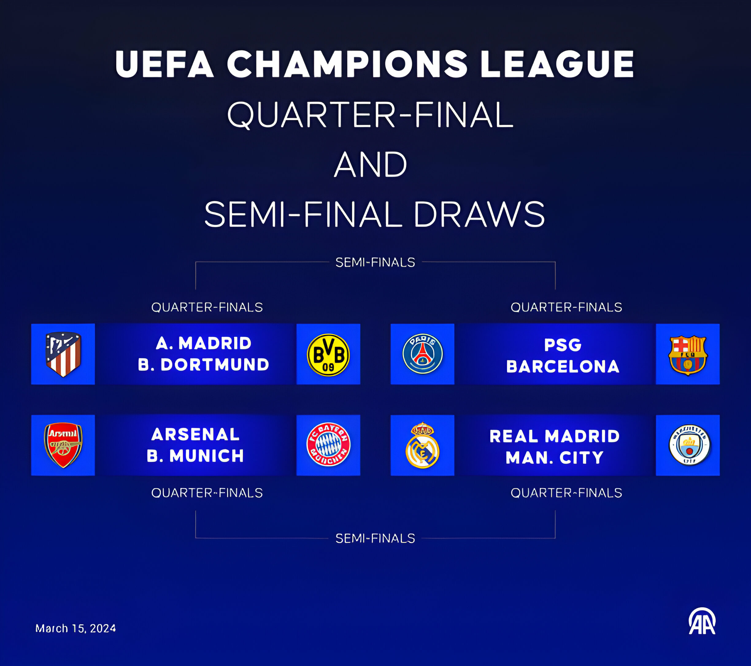 Champions League Quarterfinal Exciting Matches Ahead